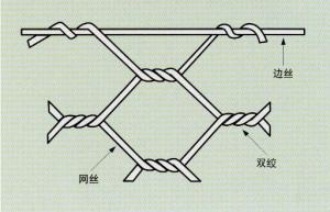 Hexagonal Wire Mesh with High Quality